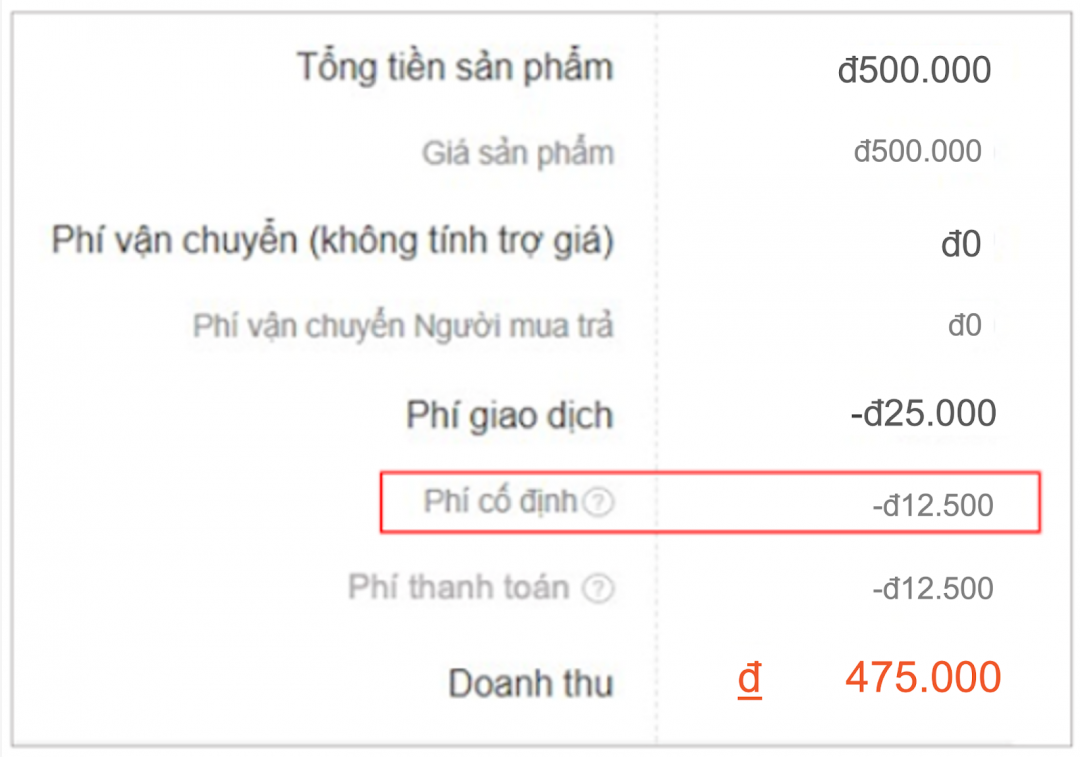 Phí cố định Shopee Mail.