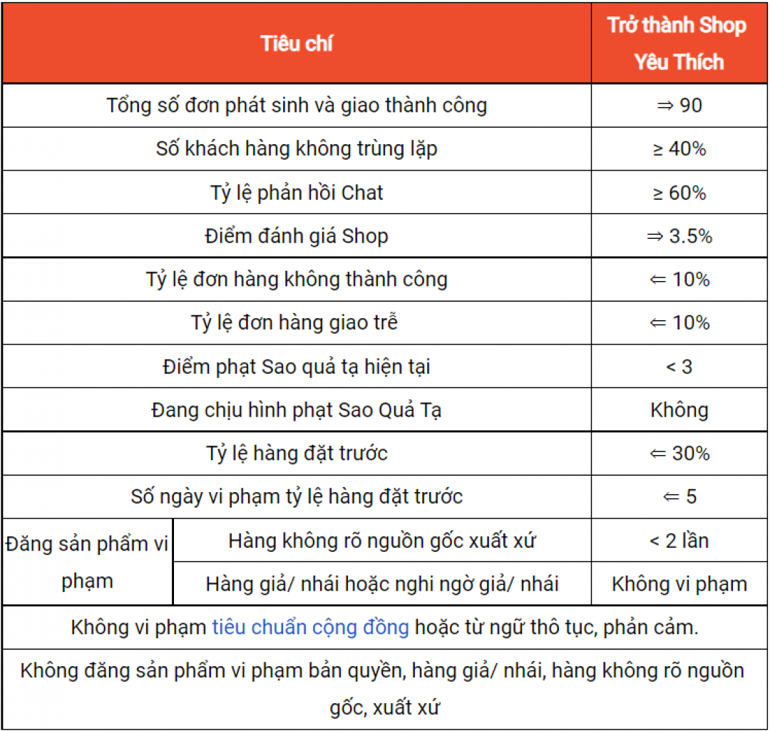 Tieu chi xet duyet Shopee Mall