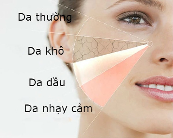 Chọn máy rửa mặt phù hợp với loại da
