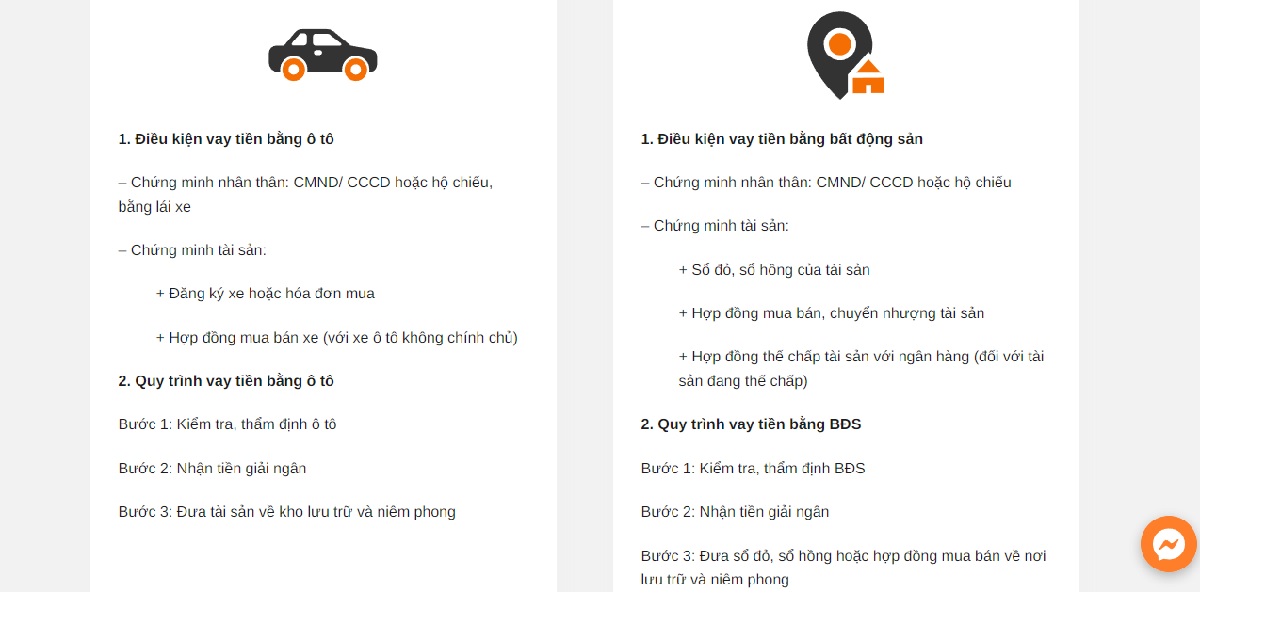Điều kiện vay tại Vayonline247